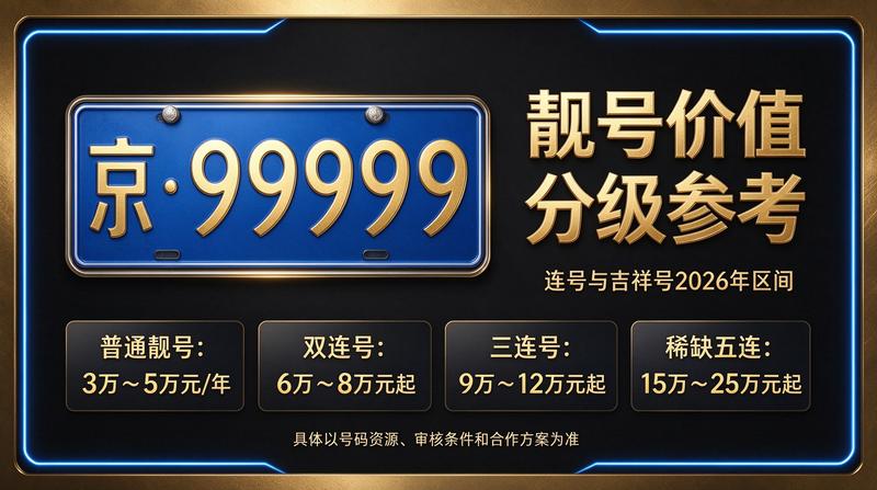 北京租电车指标服务展示图
